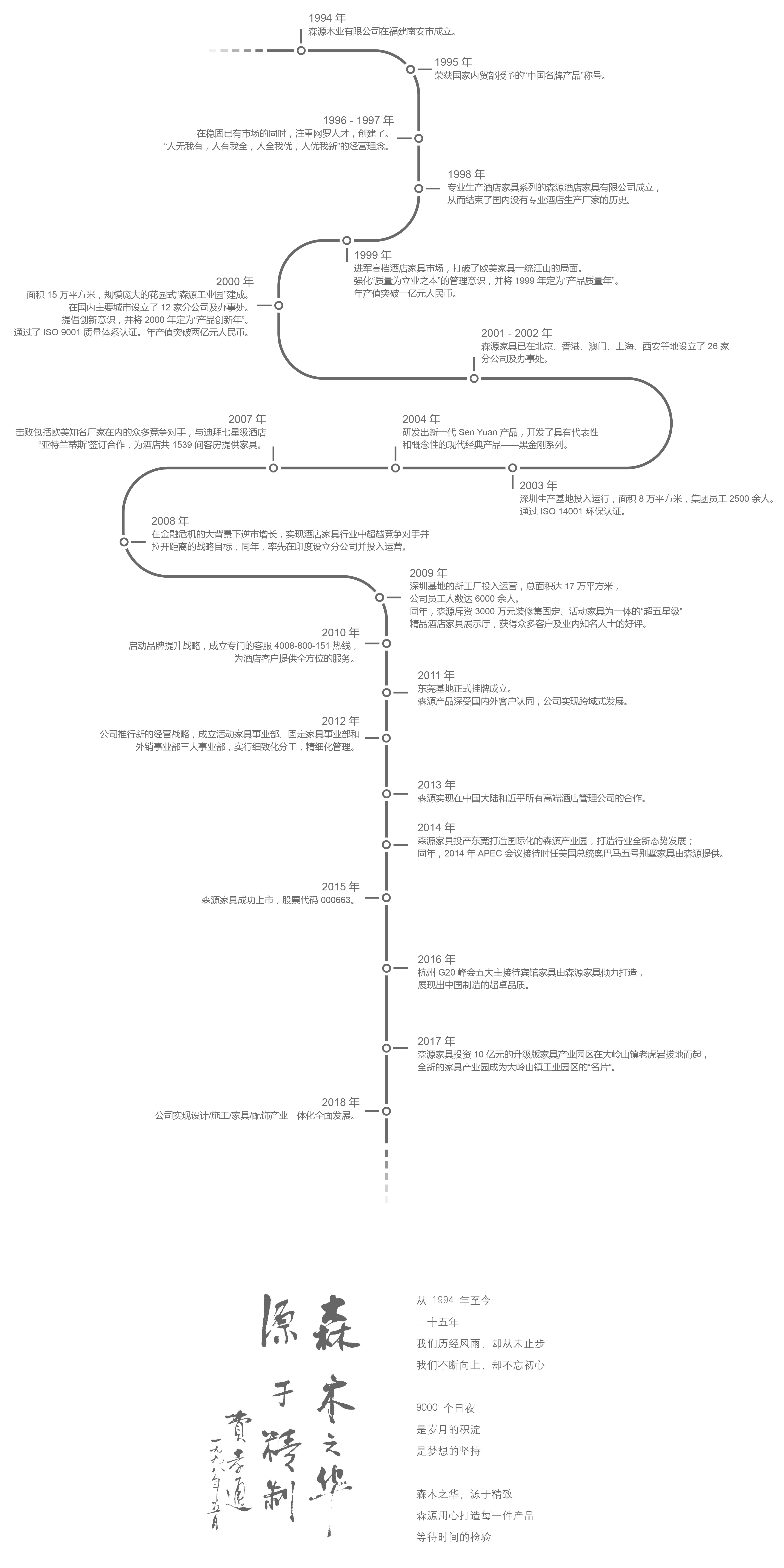 五星級(jí)酒店家具定制，酒店家具